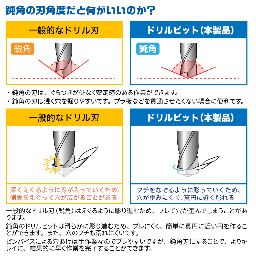 GodHand - Drill Bit Set B - Image 5